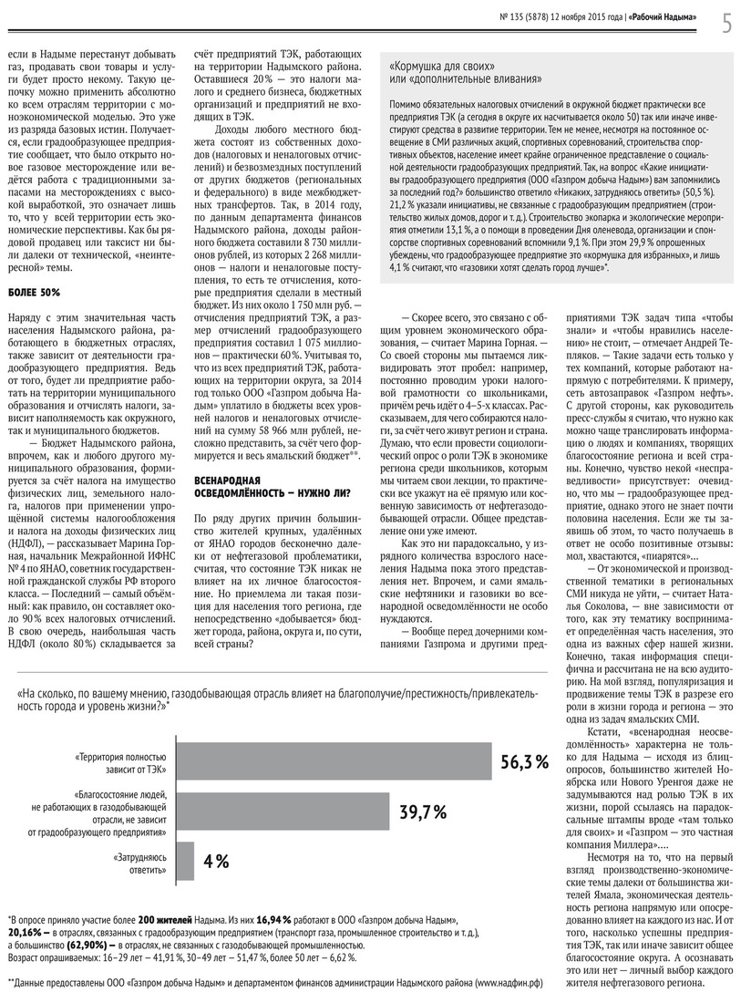 Кто добывает бюджет Надыма? Часть жителей Надыма уверена, что не зависит от сферы ТЭК. Газета «Рабочий Надыма», №135 (5878)